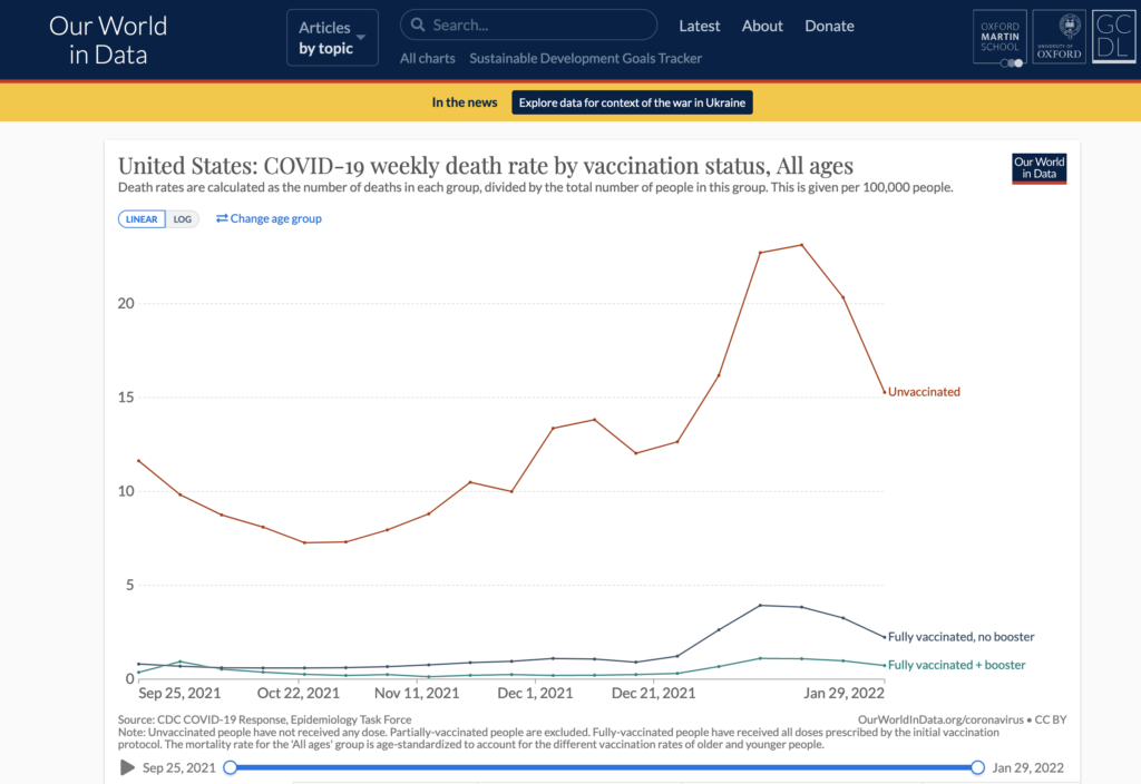 Covid infection rates